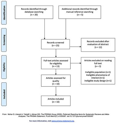 Coping With the Experiences of Intimate Partner Violence Among South African Women: Systematic Review and Meta-Synthesis